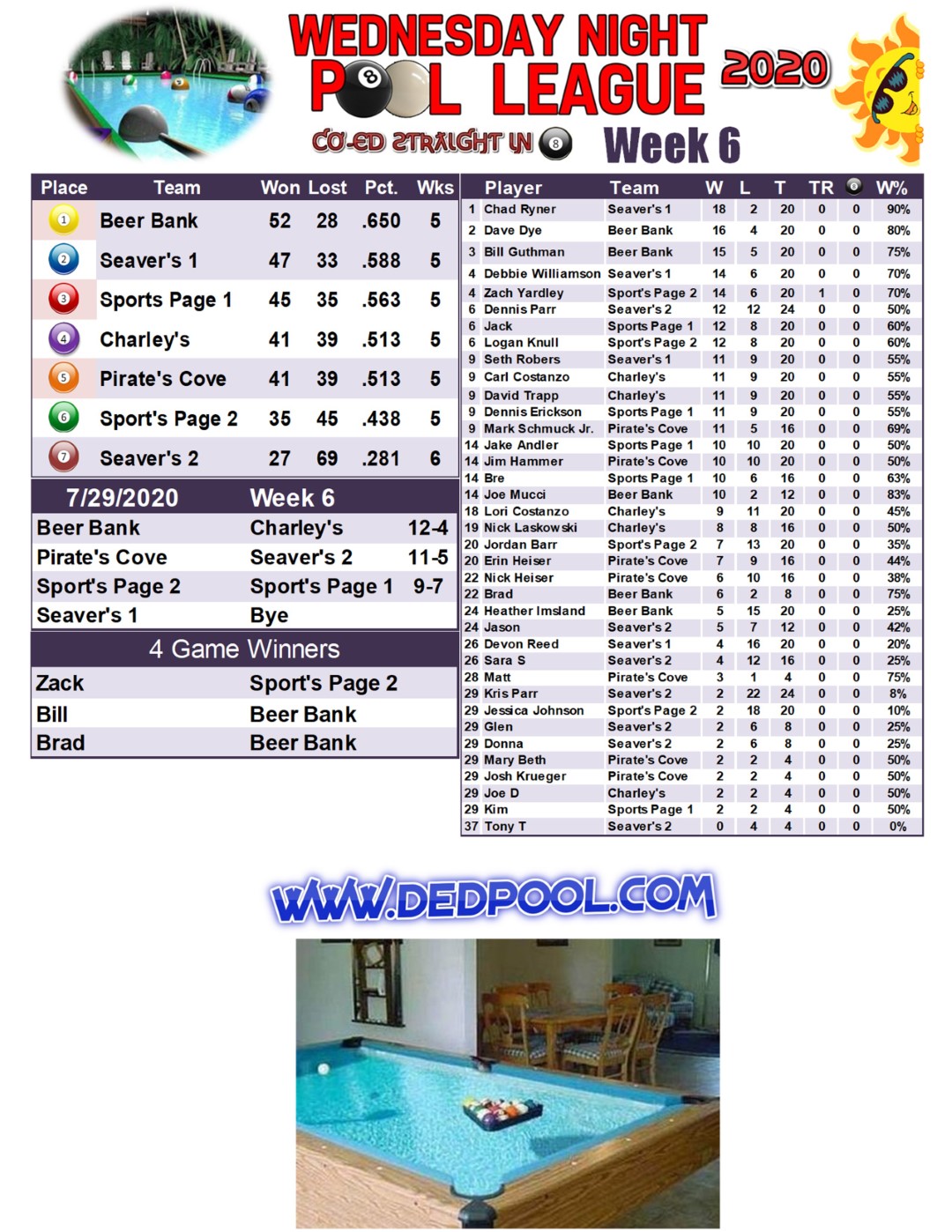 Wednesday Night Summer Pool League